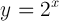 A simple exponential function, y=x^2