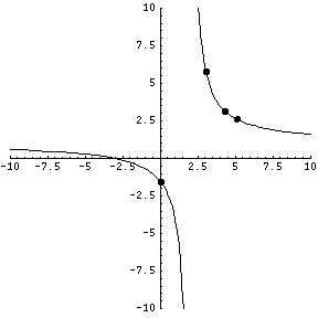 Y 8 Graph