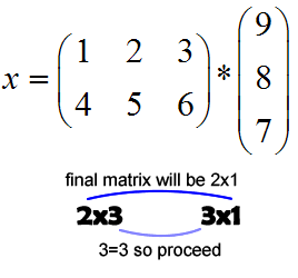 uneven matrix sizes