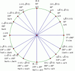 unit_circle (Small).gif