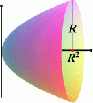 paraboloid.gif