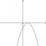 parabola6.JPG