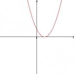 parabola3.JPG