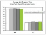 Medic Response Times.jpg