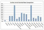 Cardiac Arrest Survival Rates.jpg