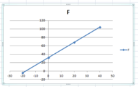 Capture of temperature graph.PNG