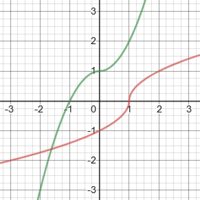 is the function Bijective? | Free Math Help Forum