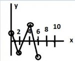 function-interval-increasing.jpg