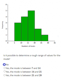 Mode om Histogram.png