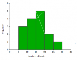 Mode om Histogram-graphically.png