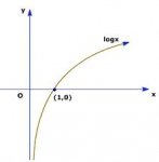 y=log(x).jpg