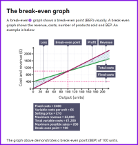 Break Even Graph.png