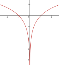 logarithm_2.png