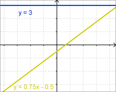 equation math definition